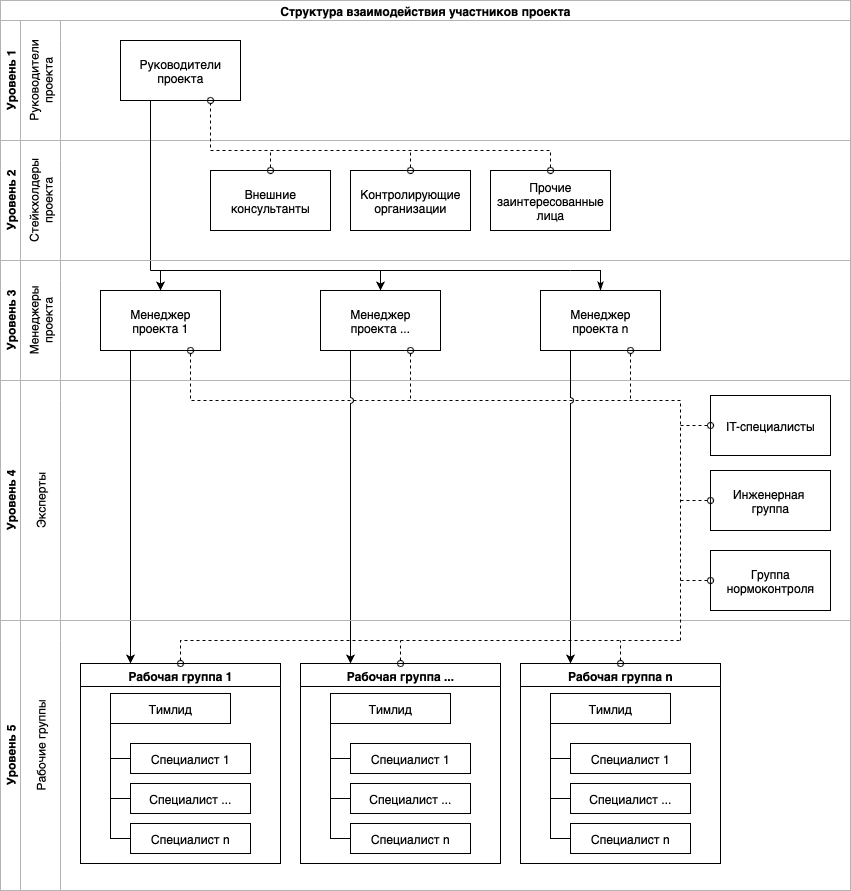 Схема процесса документирования ПО