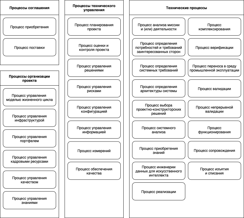 Схема процесса документирования ПО