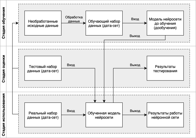 Схема процесса документирования ПО